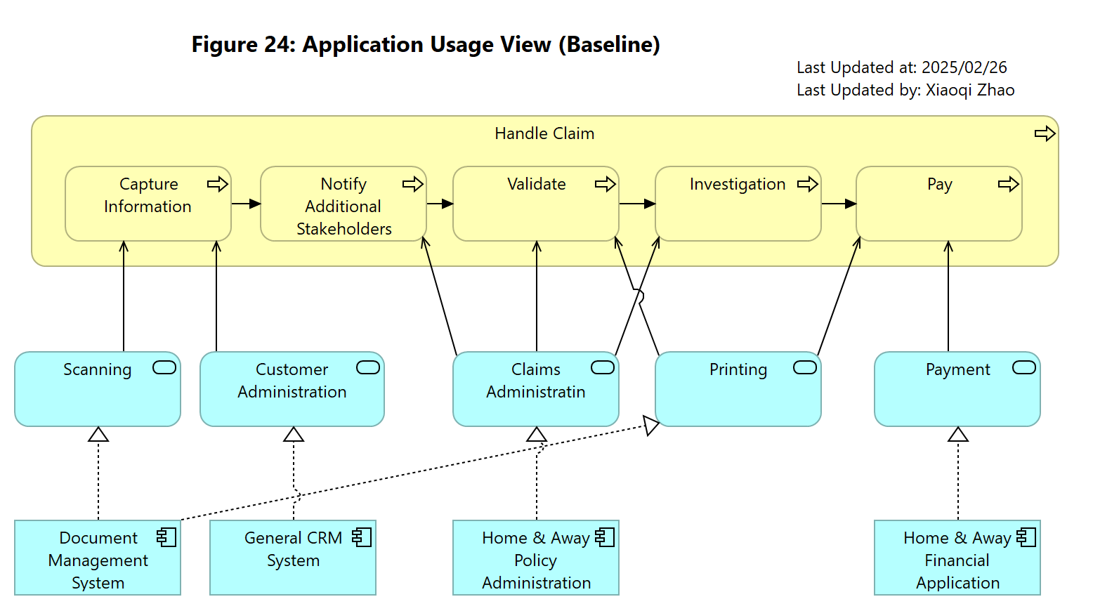Figure 24: Application Usage View (Baseline)