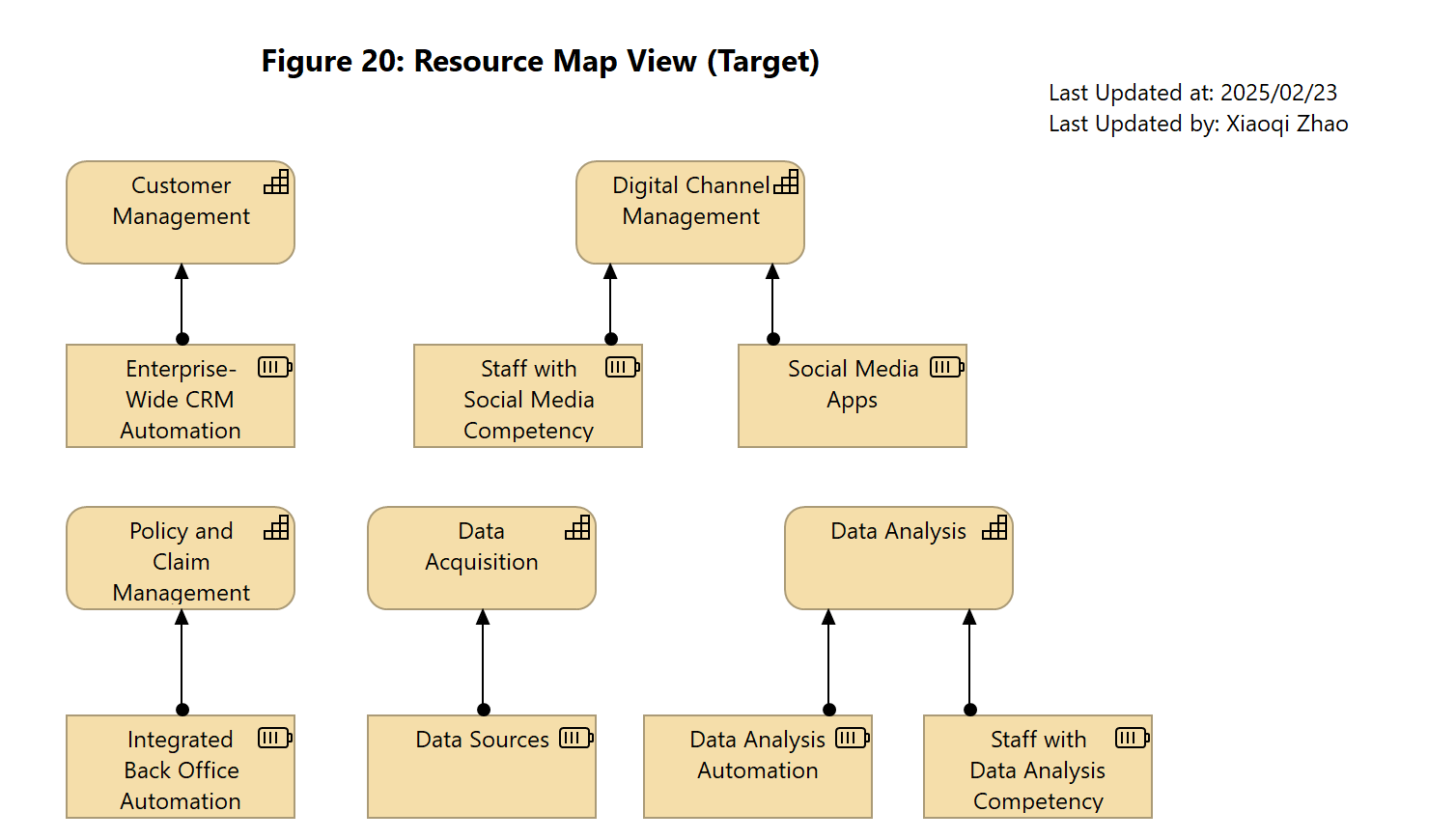 Figure 20: Resource Map View (Target)