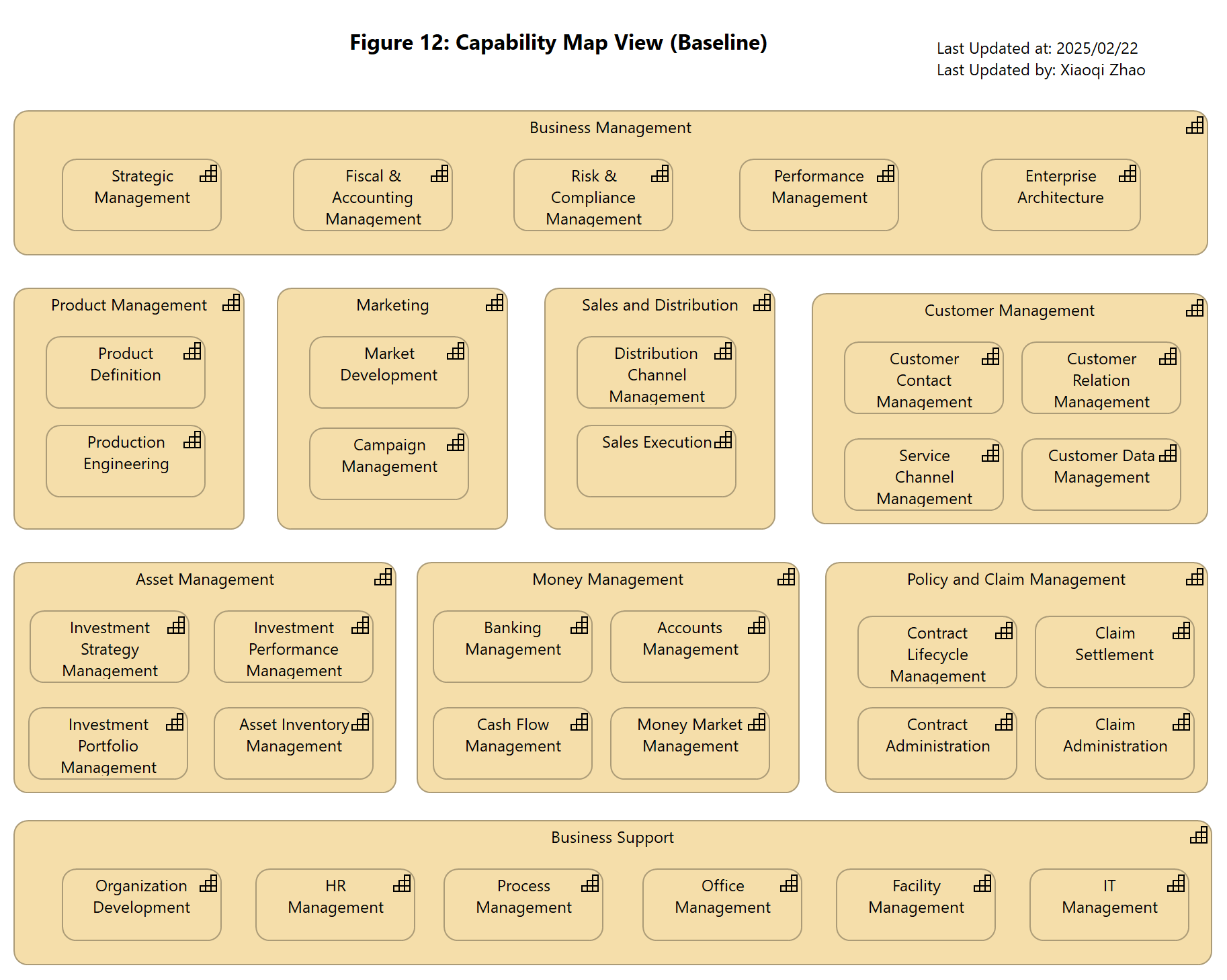 Figure 12: Capability Map View (Baseline)