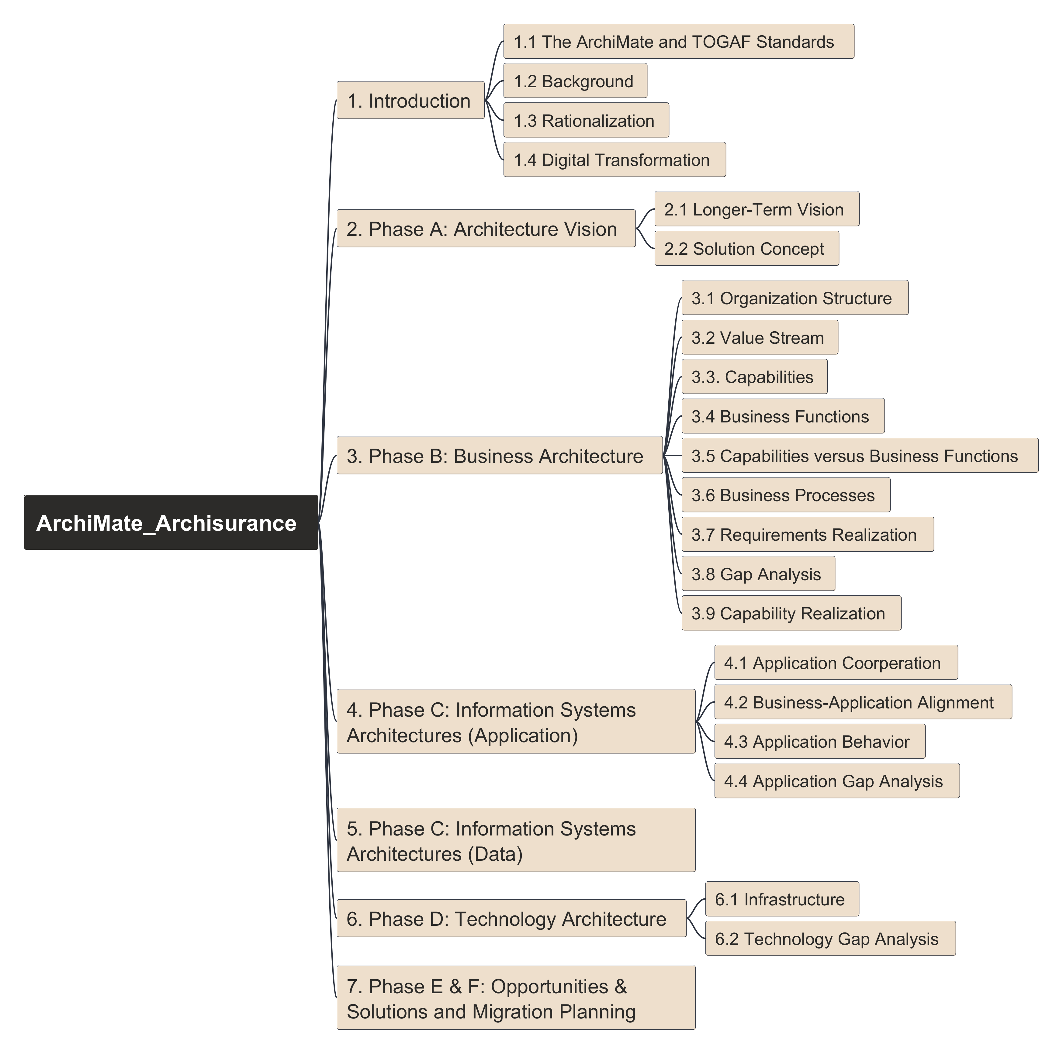 mindmap