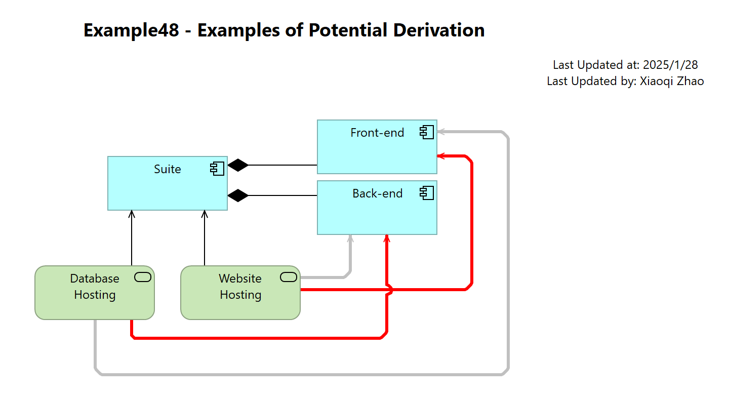 Example48 - Examples of Potential Derivation