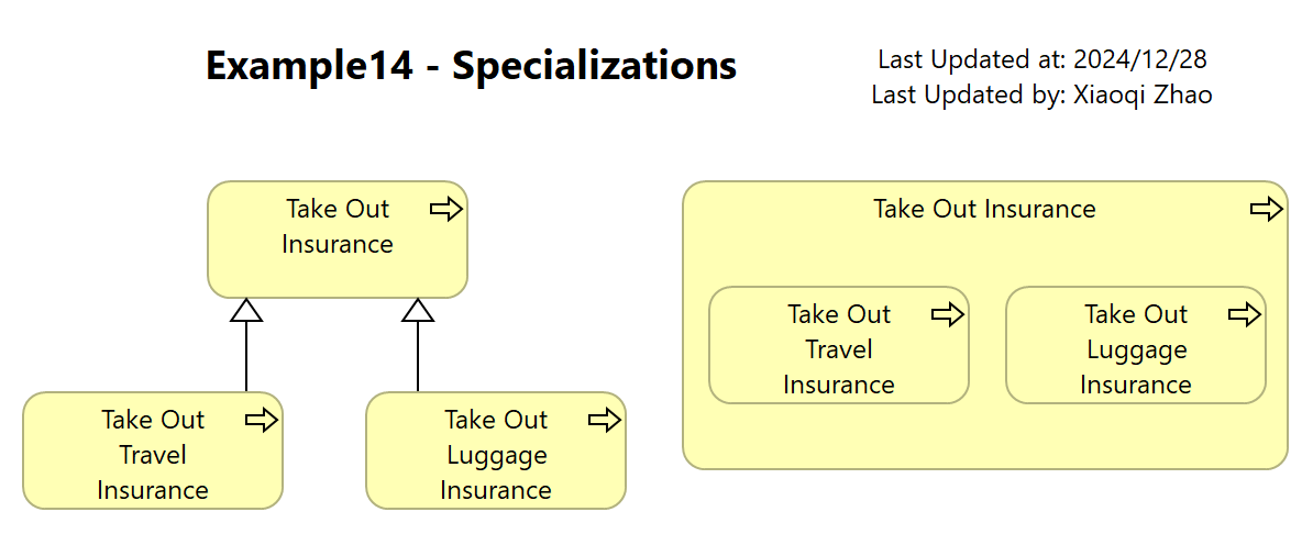 Example14 - Specializations