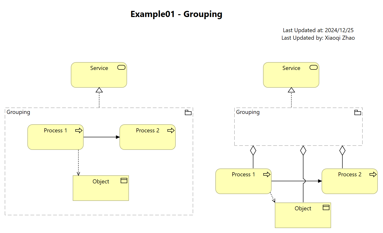 Example01 - Grouping