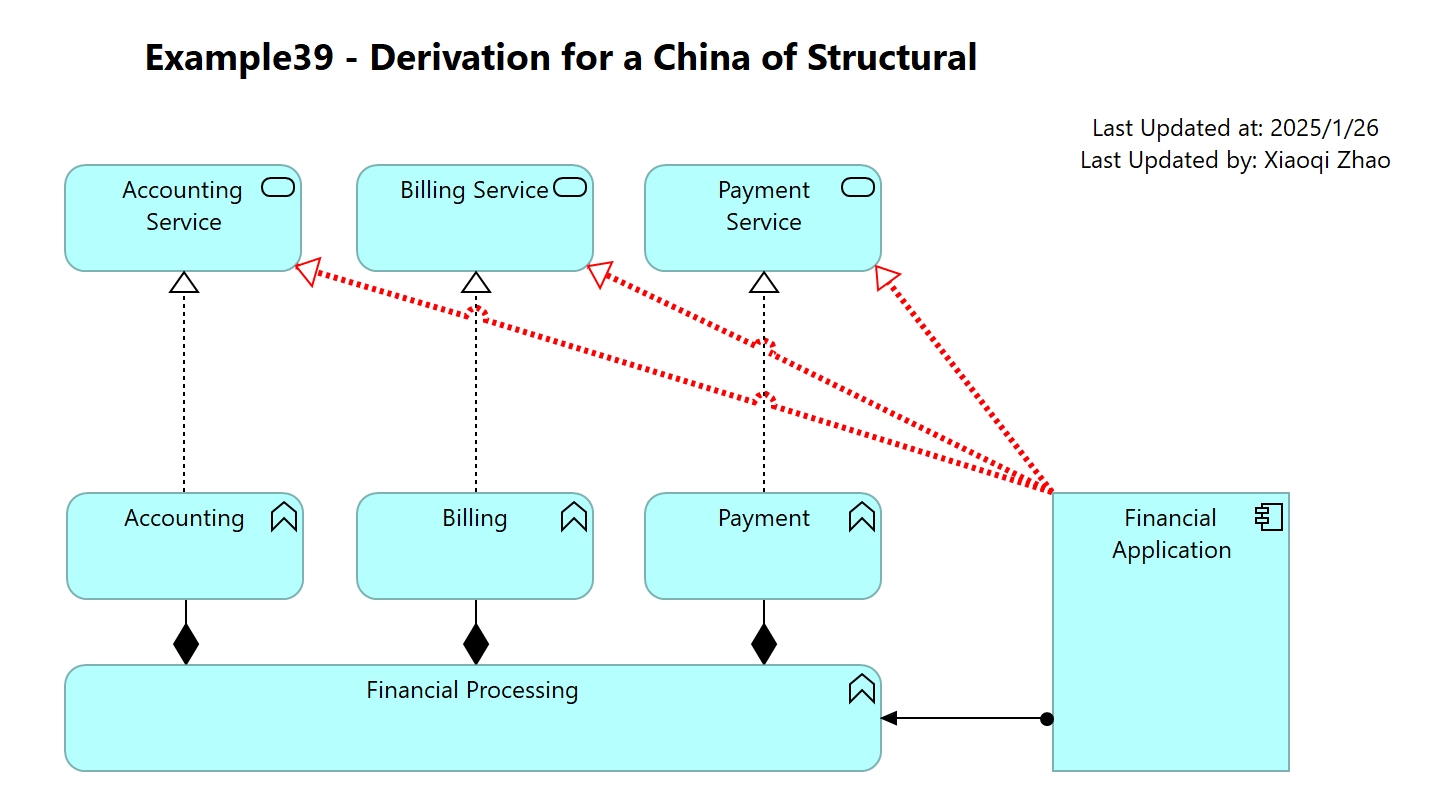 Example39 - Derivation for a China of Structural Relationships