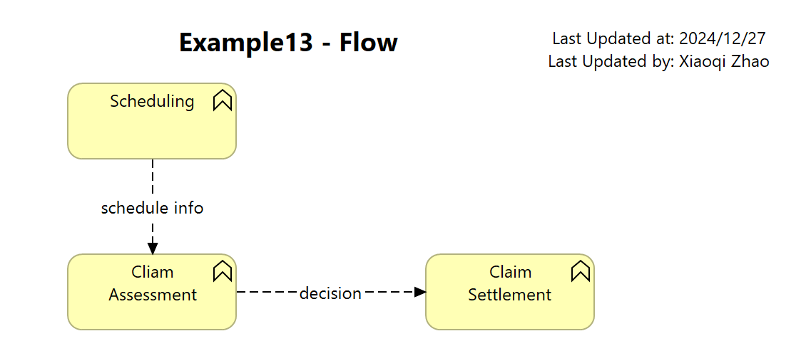 Example13 - Flow