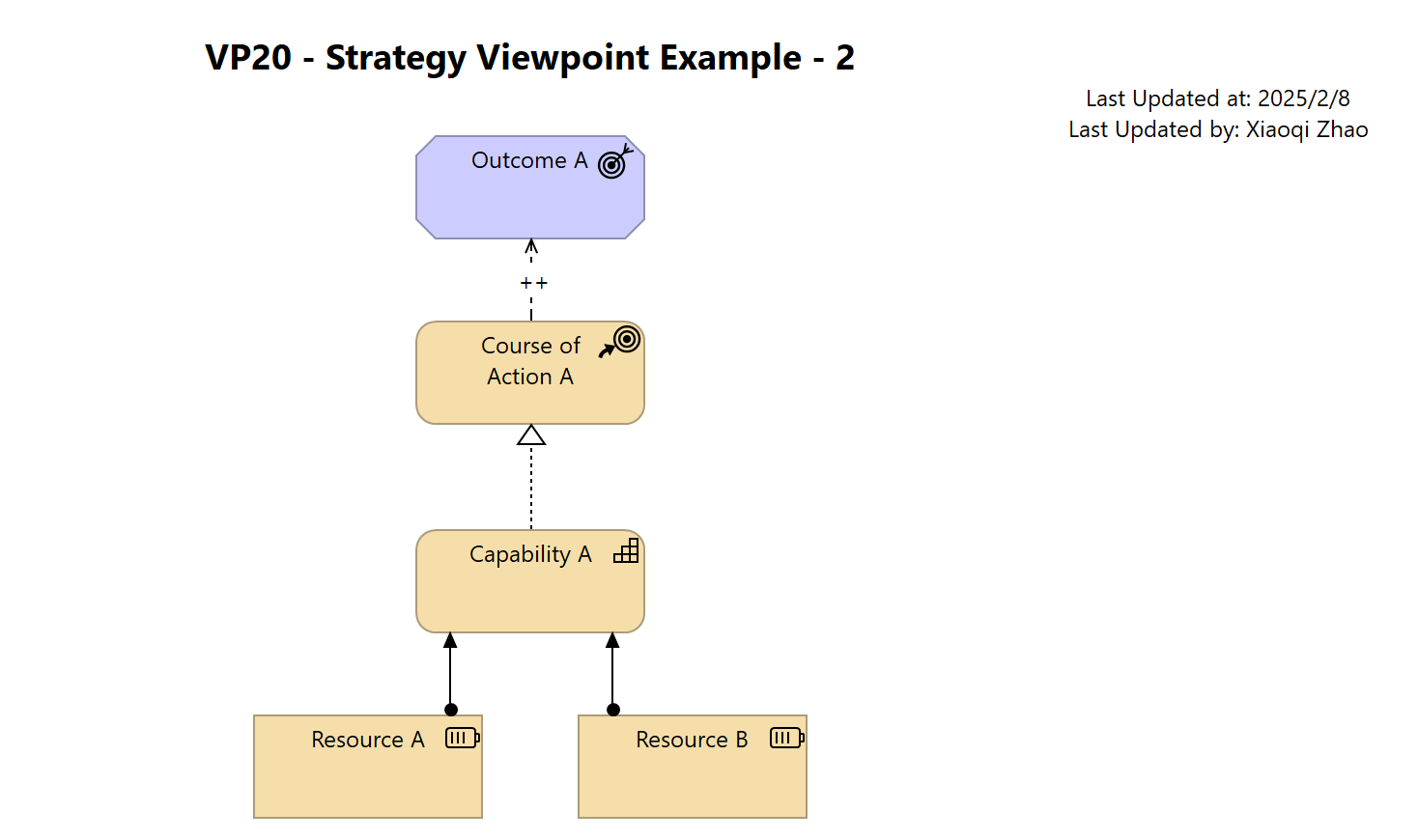 VP20 - Strategy Viewpoint Example - 2