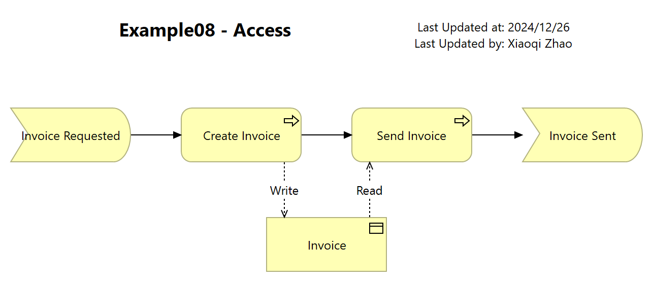 Example08 - Access