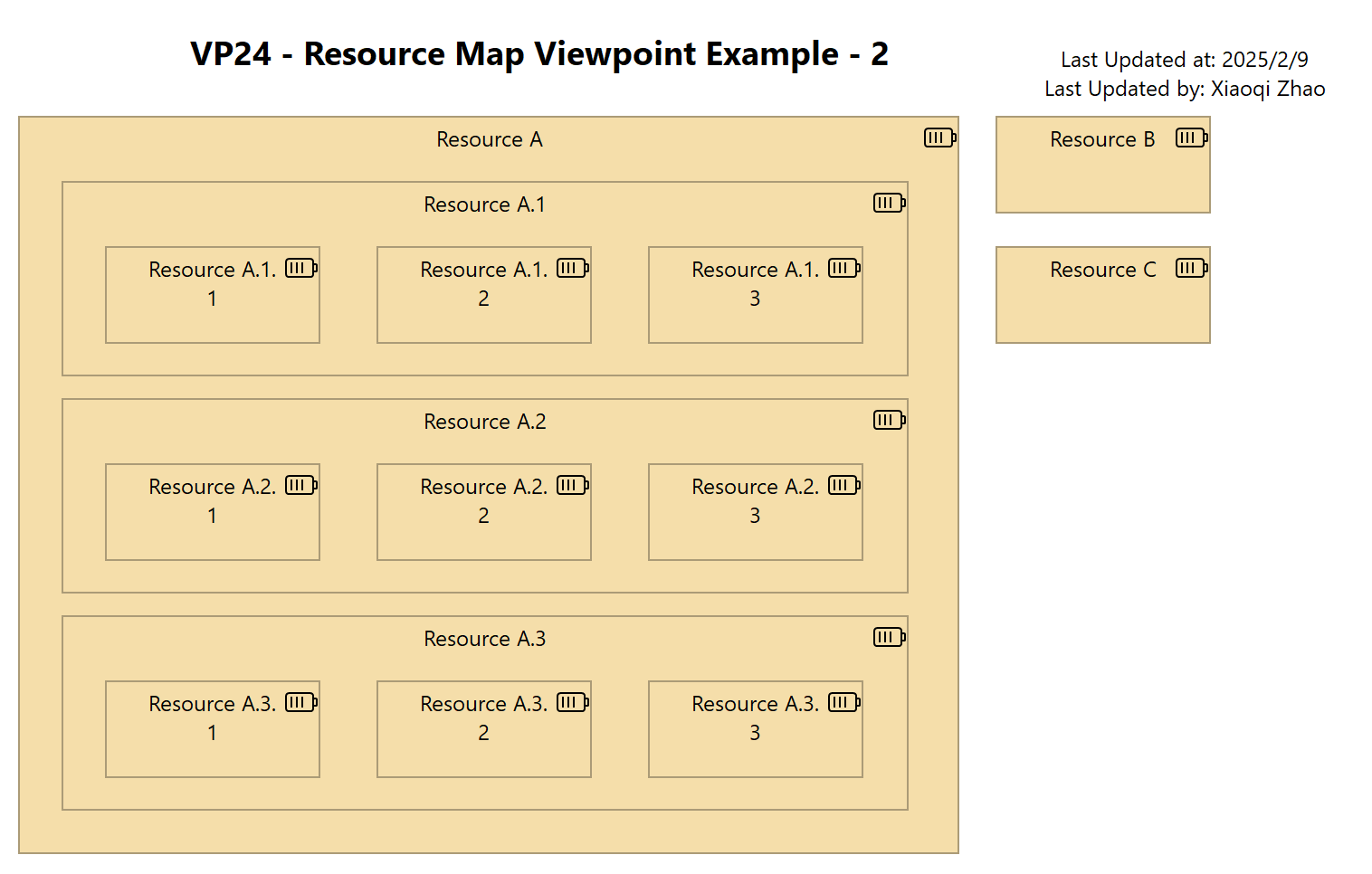 VP24 - Resource Map Viewpoint Example - 2