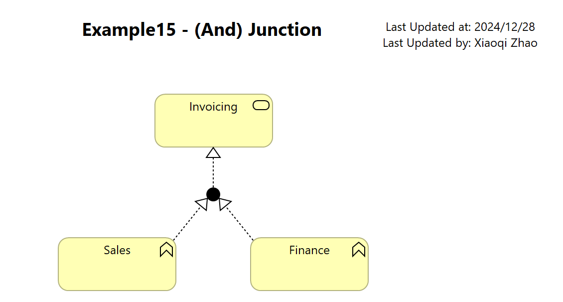 Example15 - (And) Junction