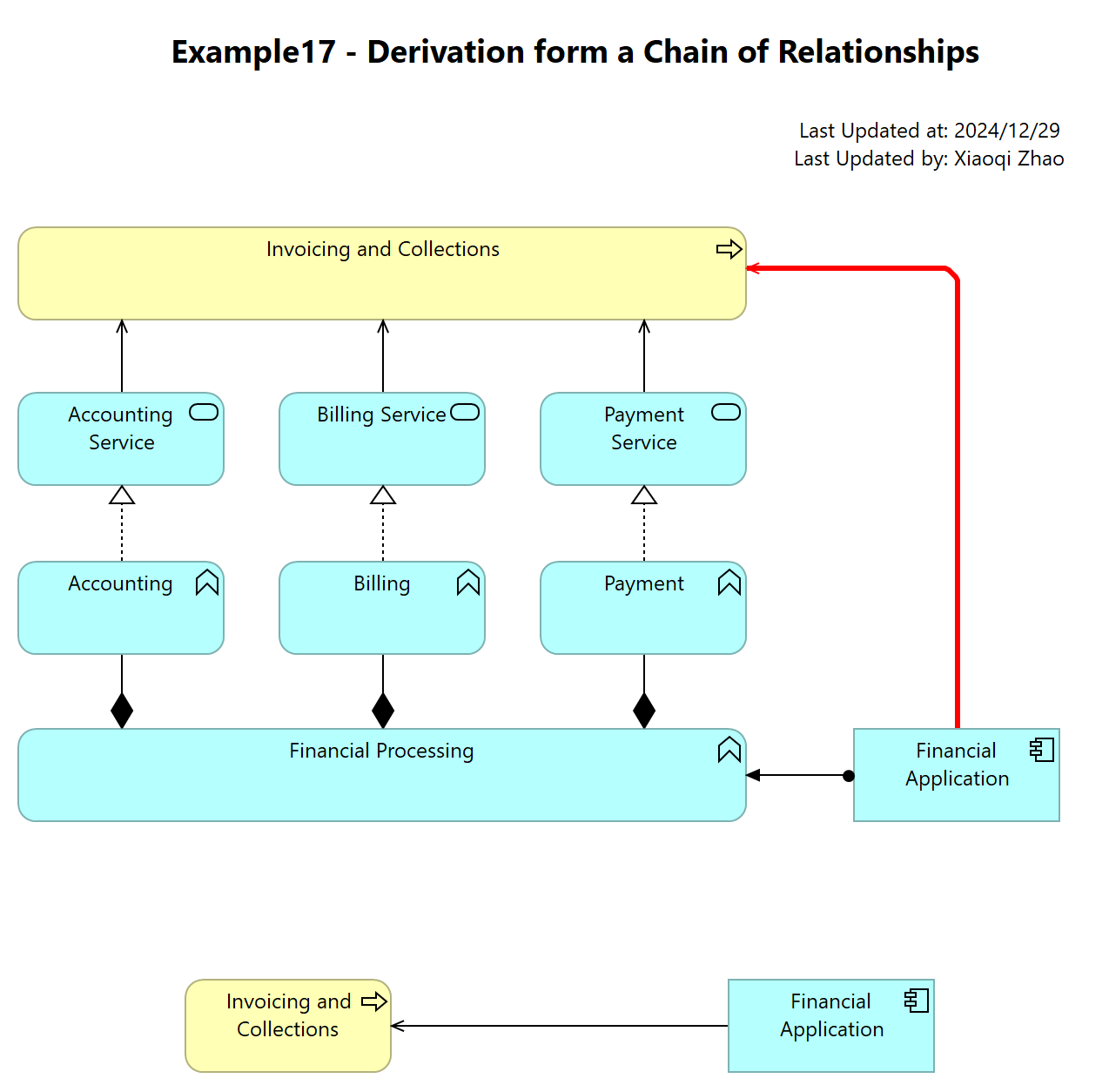 Example17 - Derivation form a Chain of Relationships