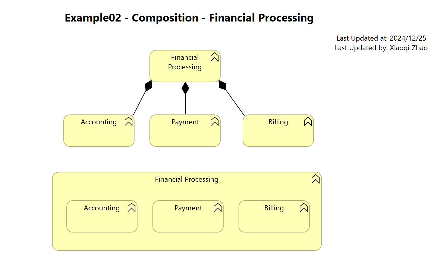 Example02 - Composition - Financial Processing