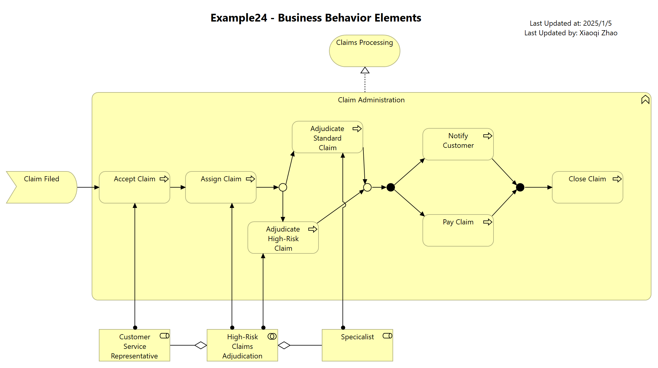 Example24 - Business Behavior Elements