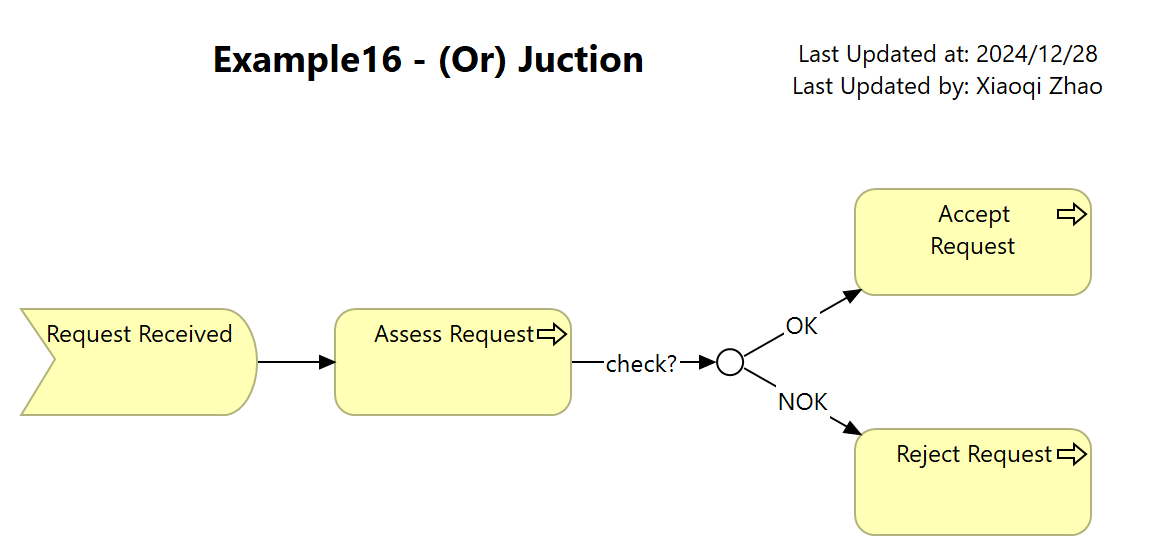 Example16 - (Or) Juction