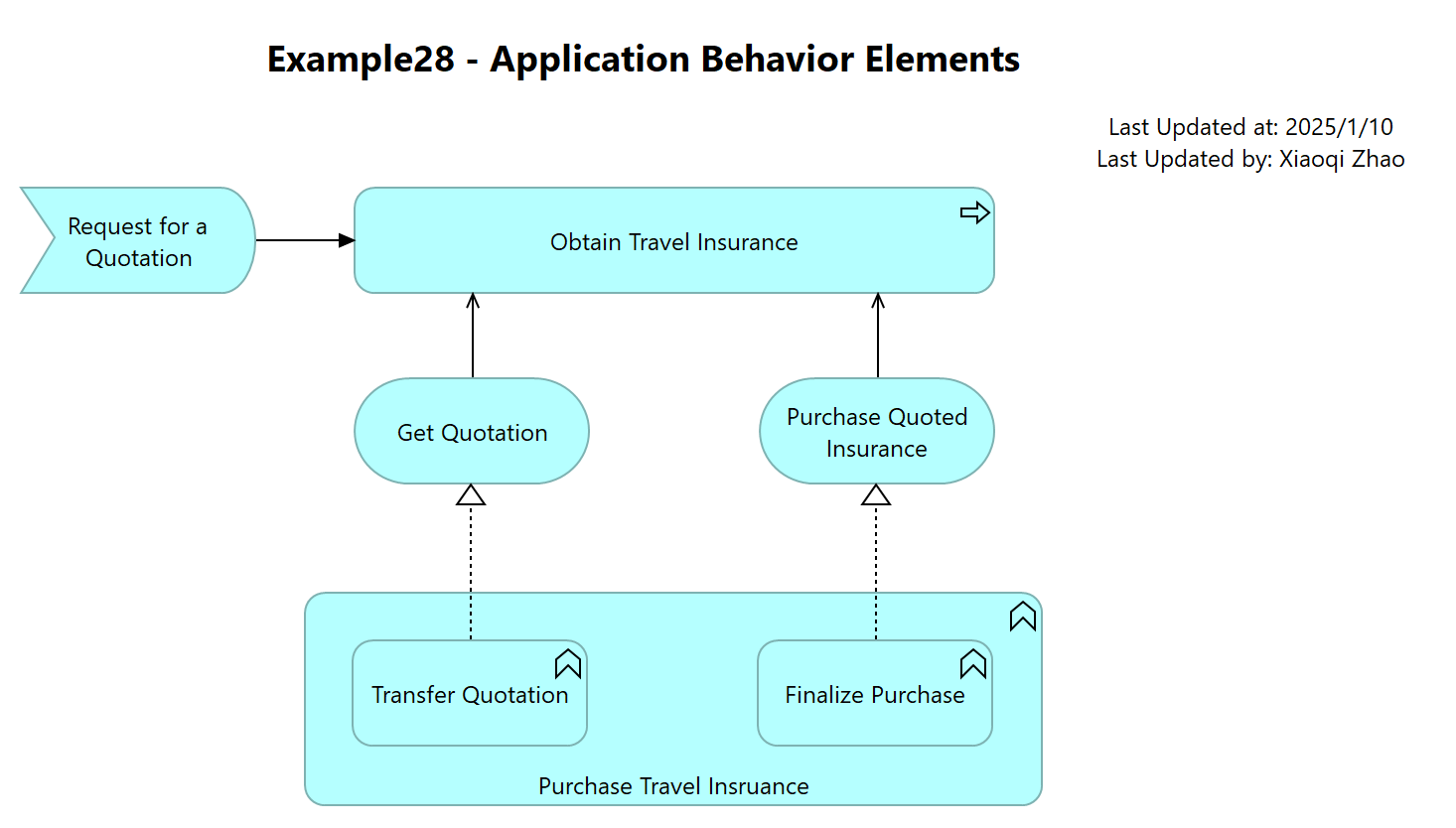 Example28 - Application Behavior Elements