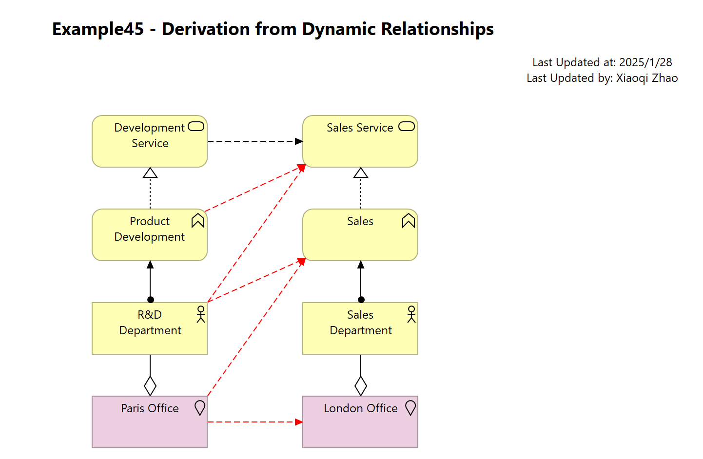 Example45 - Derivation from Dynamic Relationships