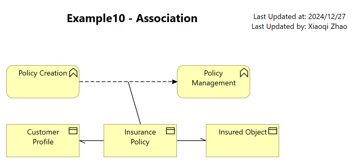 Example10 - Association