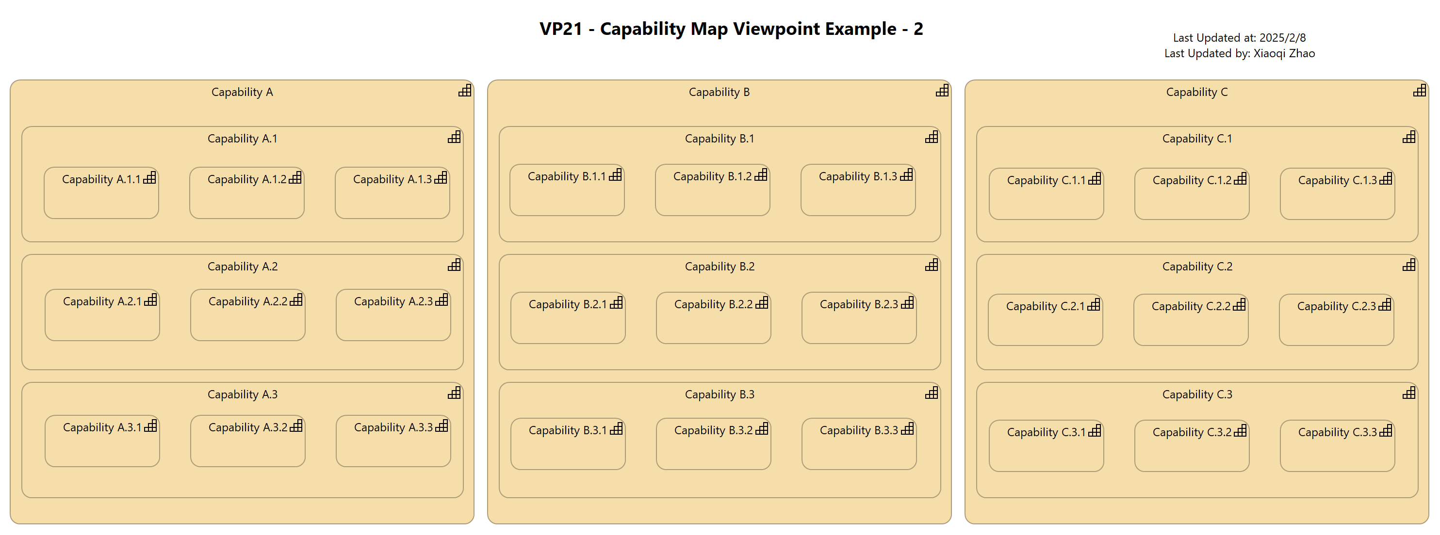 VP21 - Capability Map Viewpoint Example - 2