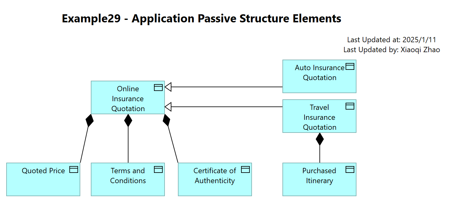 Example29 - Application Passive Structure Elements