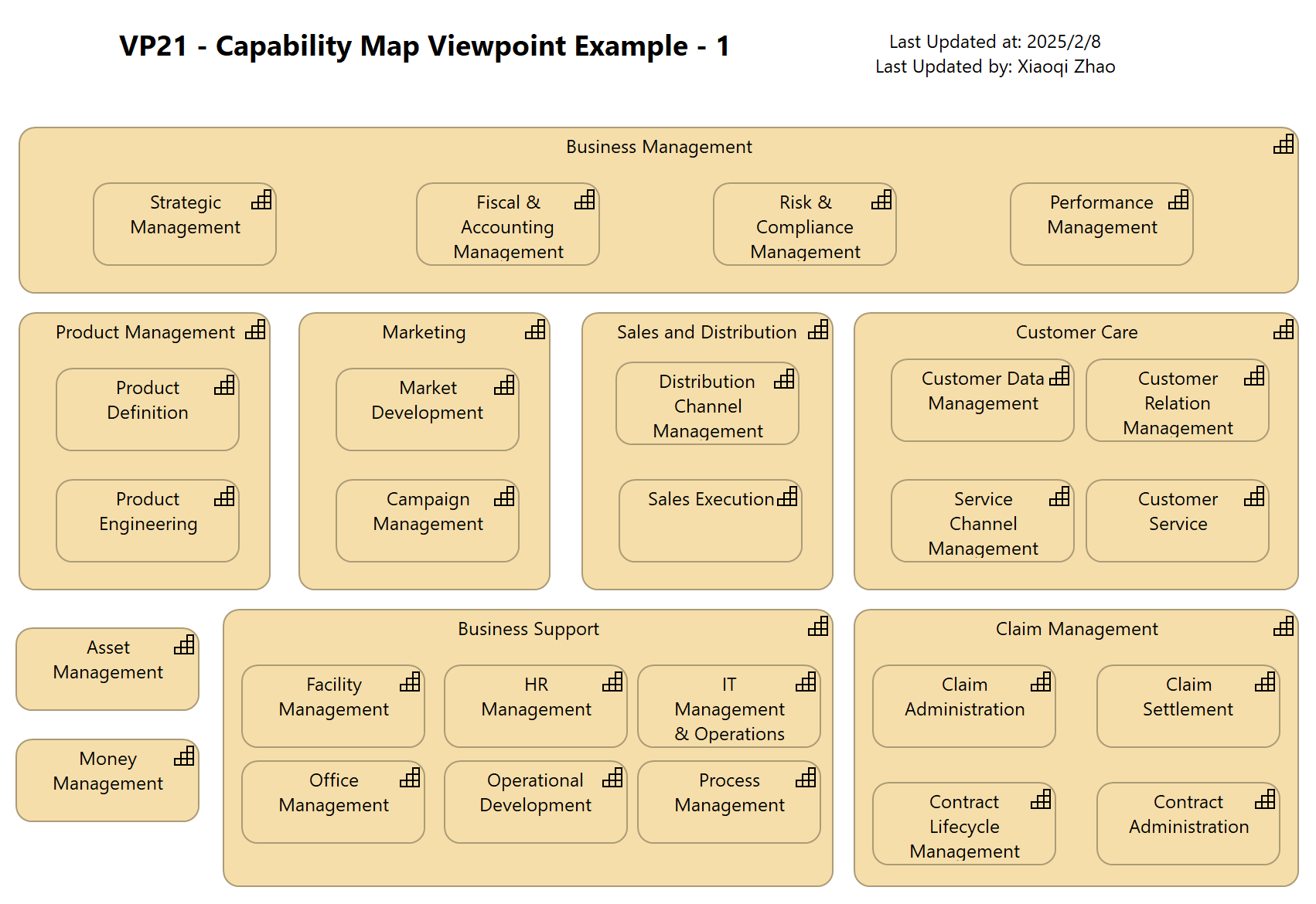 VP21 - Capability Map Viewpoint Example - 1