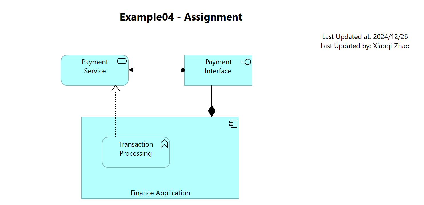 Example04 - Assignment