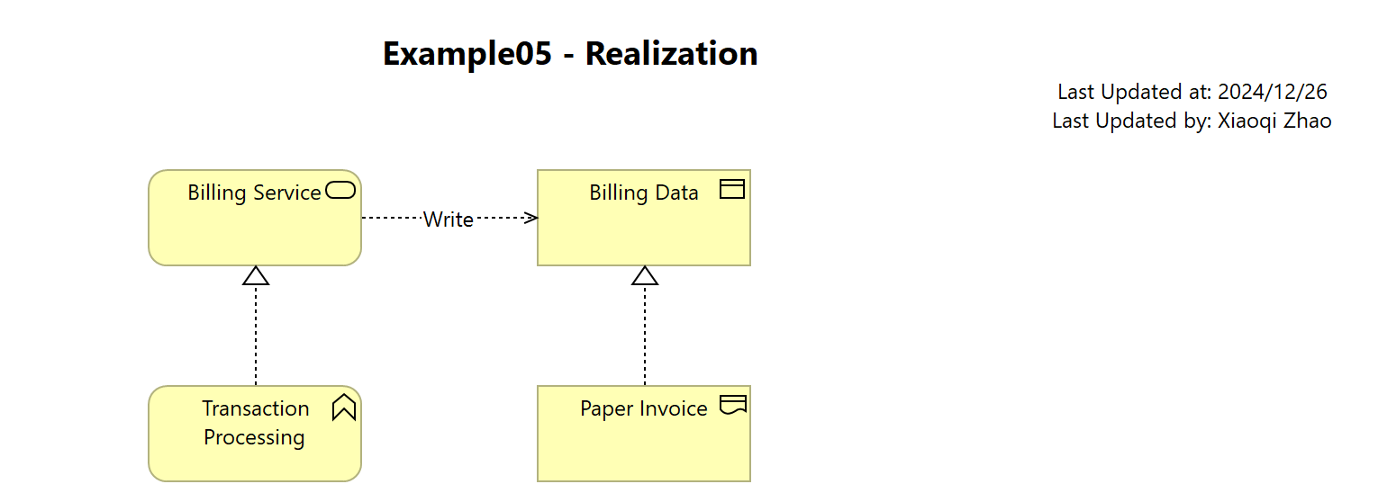 Example05 - Realization