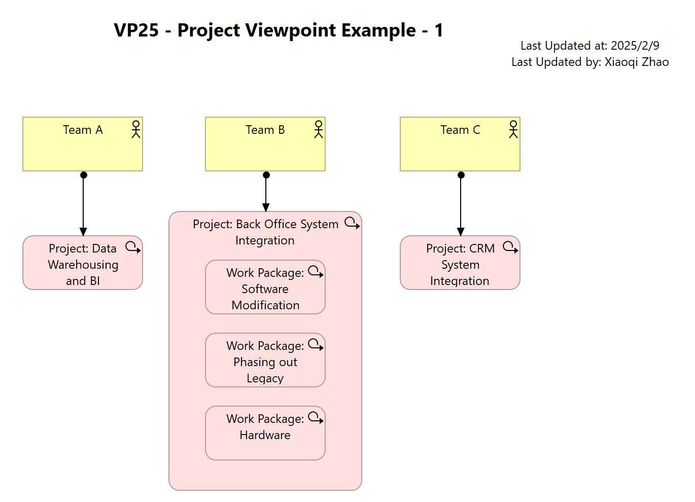 VP25 - Project Viewpoint Example - 1