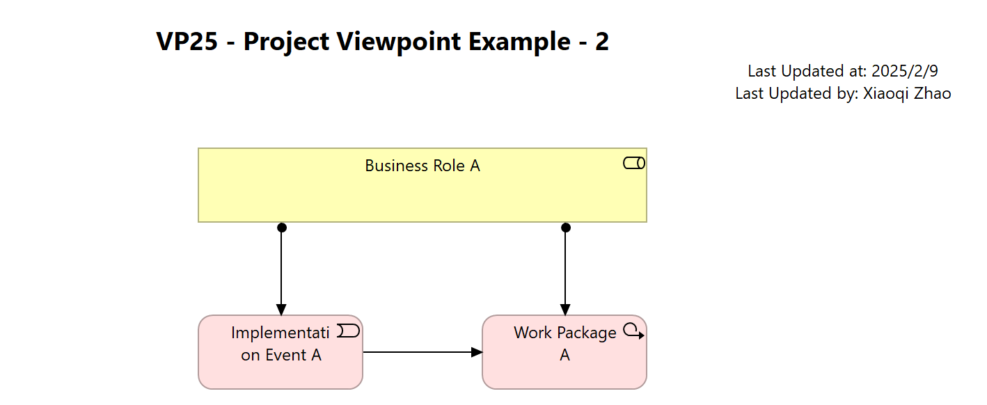 VP25 - Project Viewpoint Example - 2