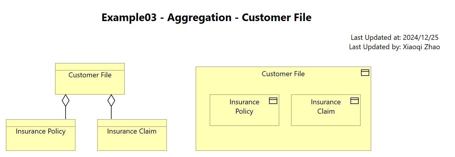 Example03 - Aggregation - Customer File