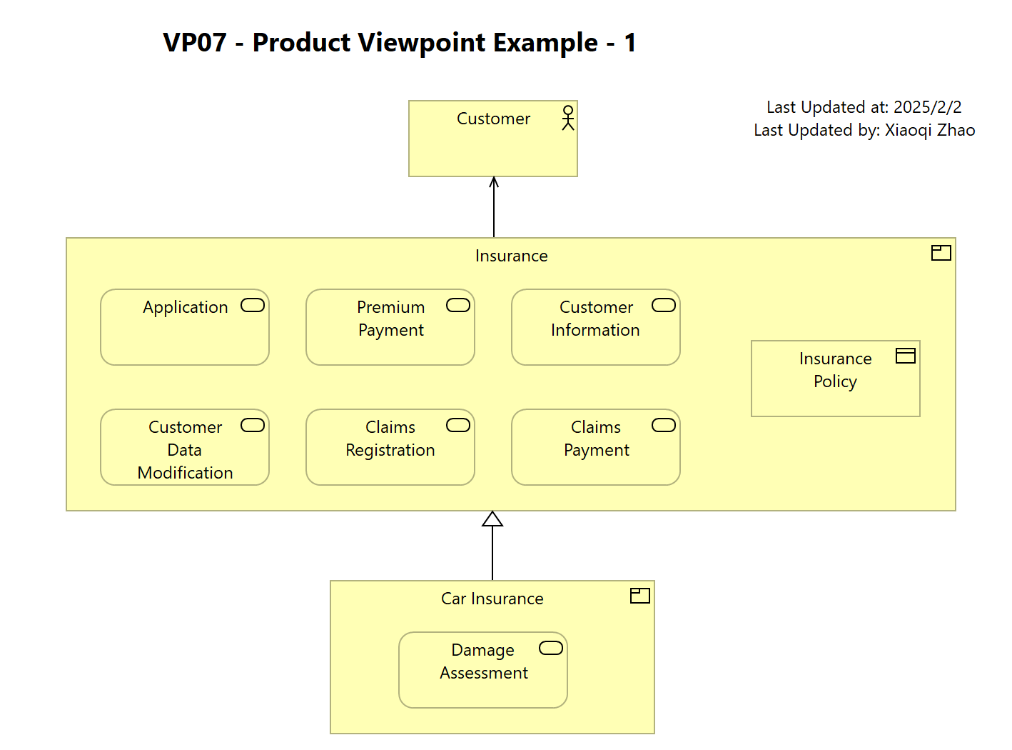 VP07 - Product Viewpoint Example - 1