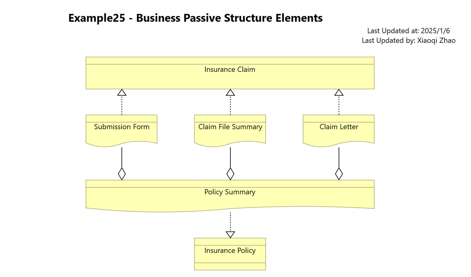 Example25 - Business Passive Structure Elements