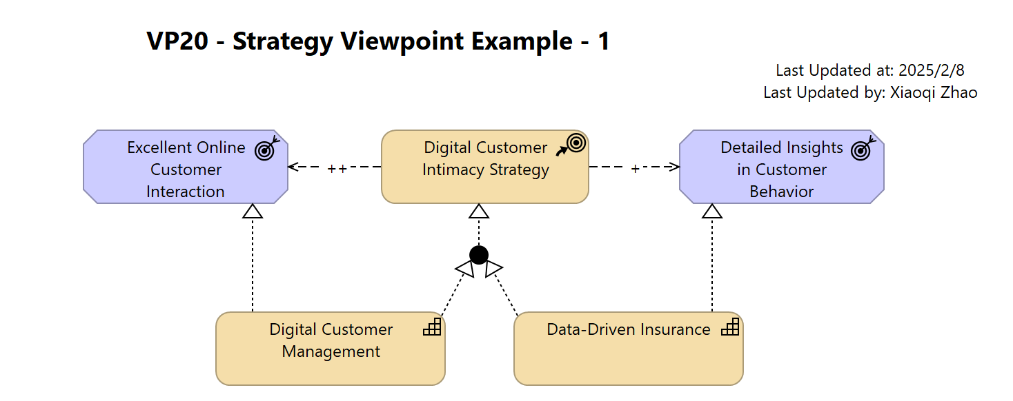 VP20 - Strategy Viewpoint Example - 1