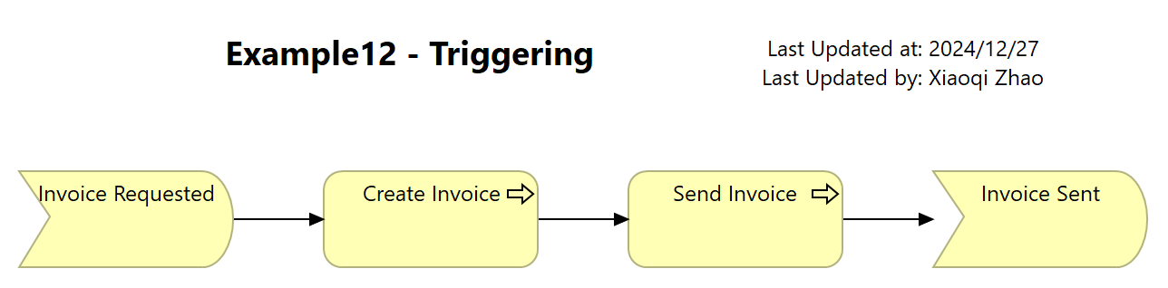 Example12 - Triggering