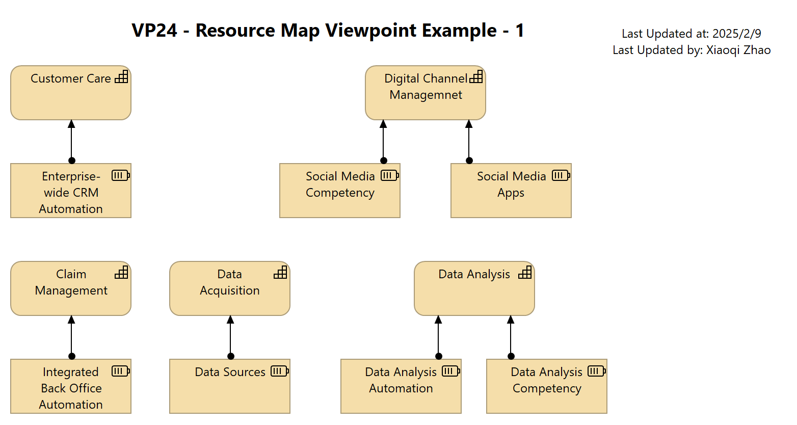 VP24 - Resource Map Viewpoint Example - 1