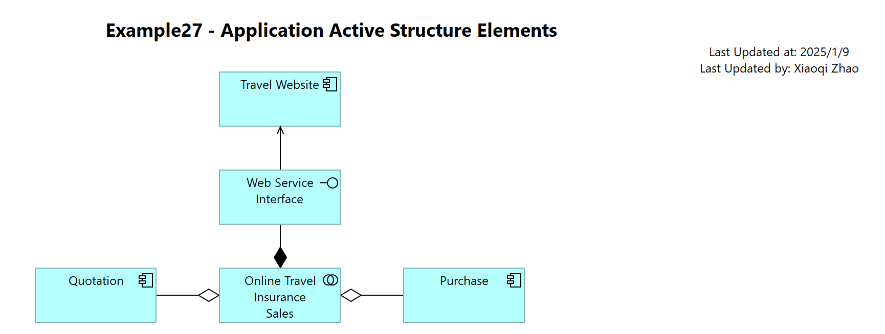 Example27 - Application Active Structure Elements