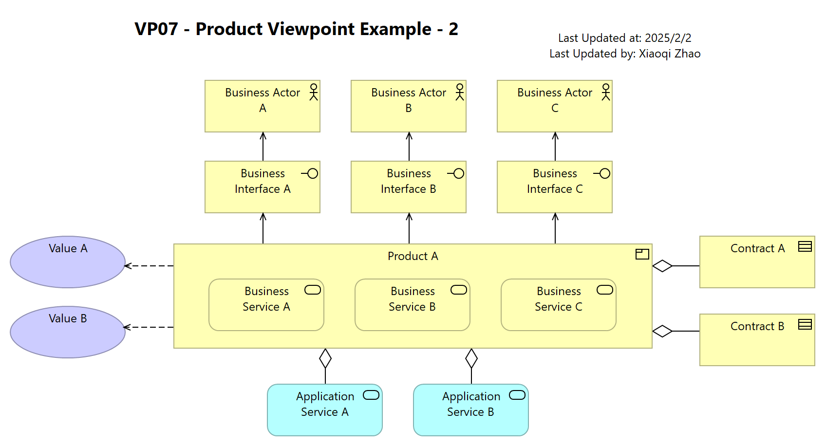 VP07 - Product Viewpoint Example - 2