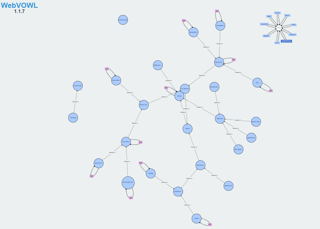 Sample Export from Ontology 026