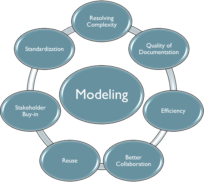 character-modeling