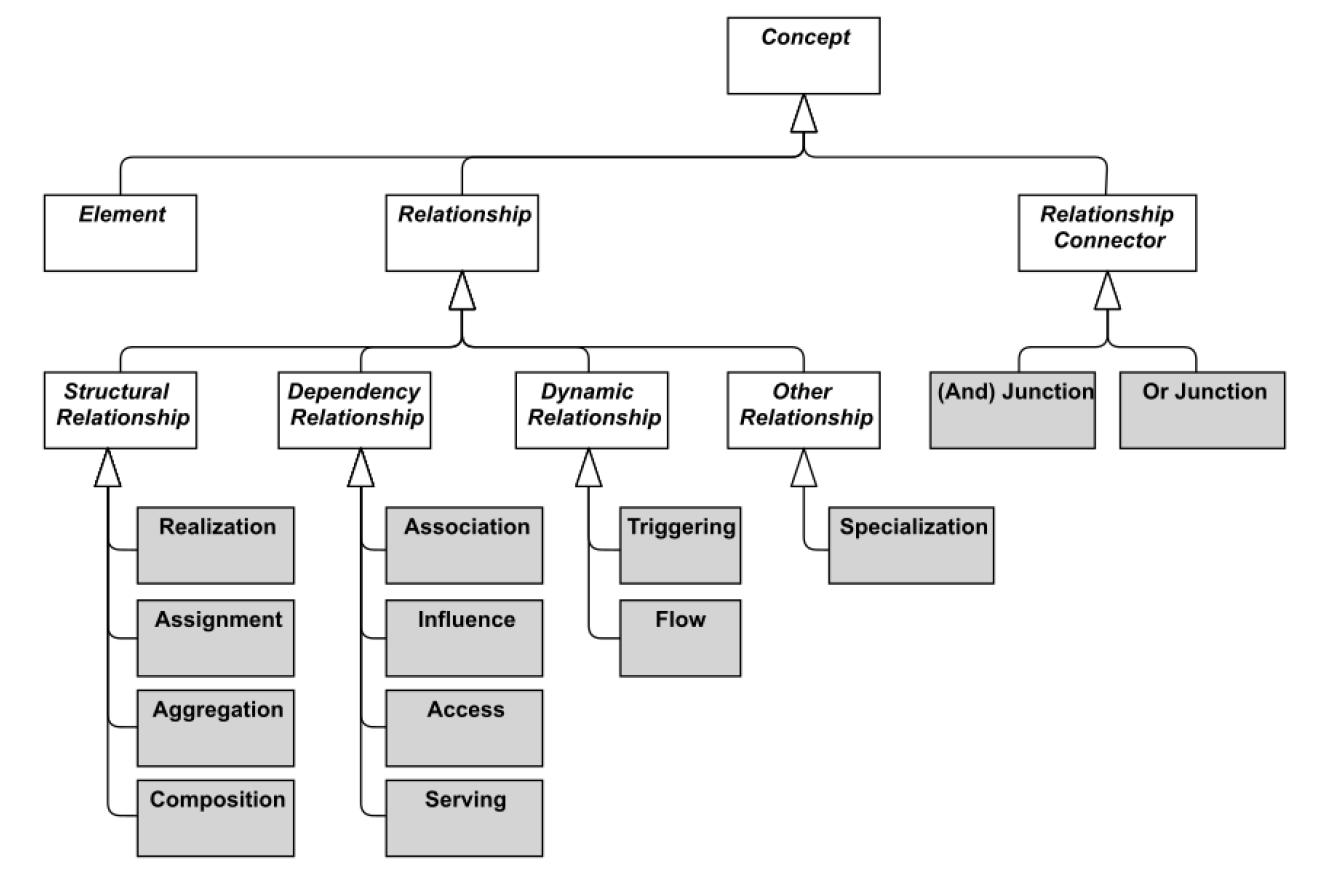 Overview_Relationships