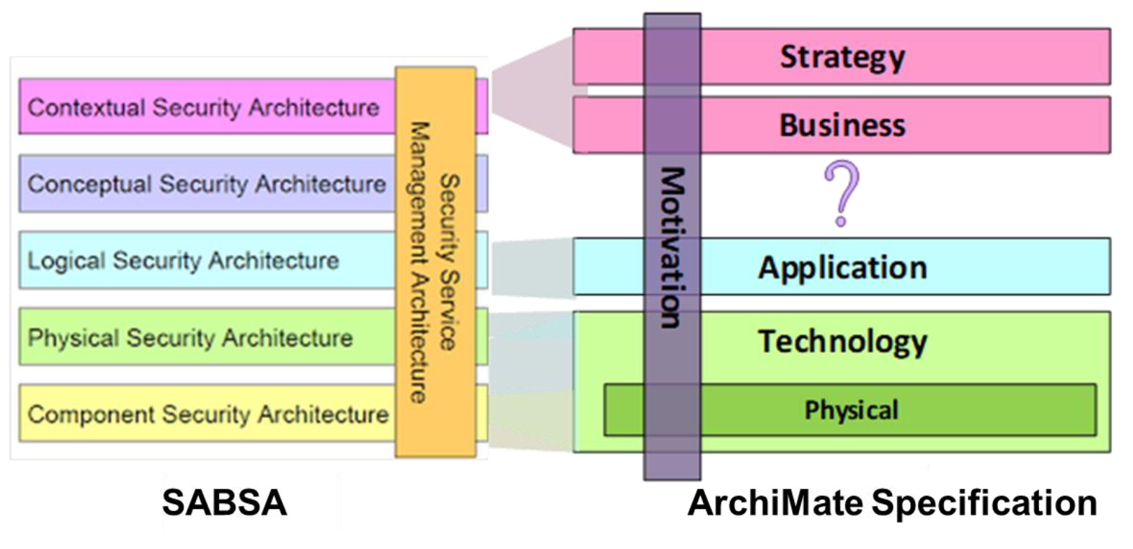 Figure05