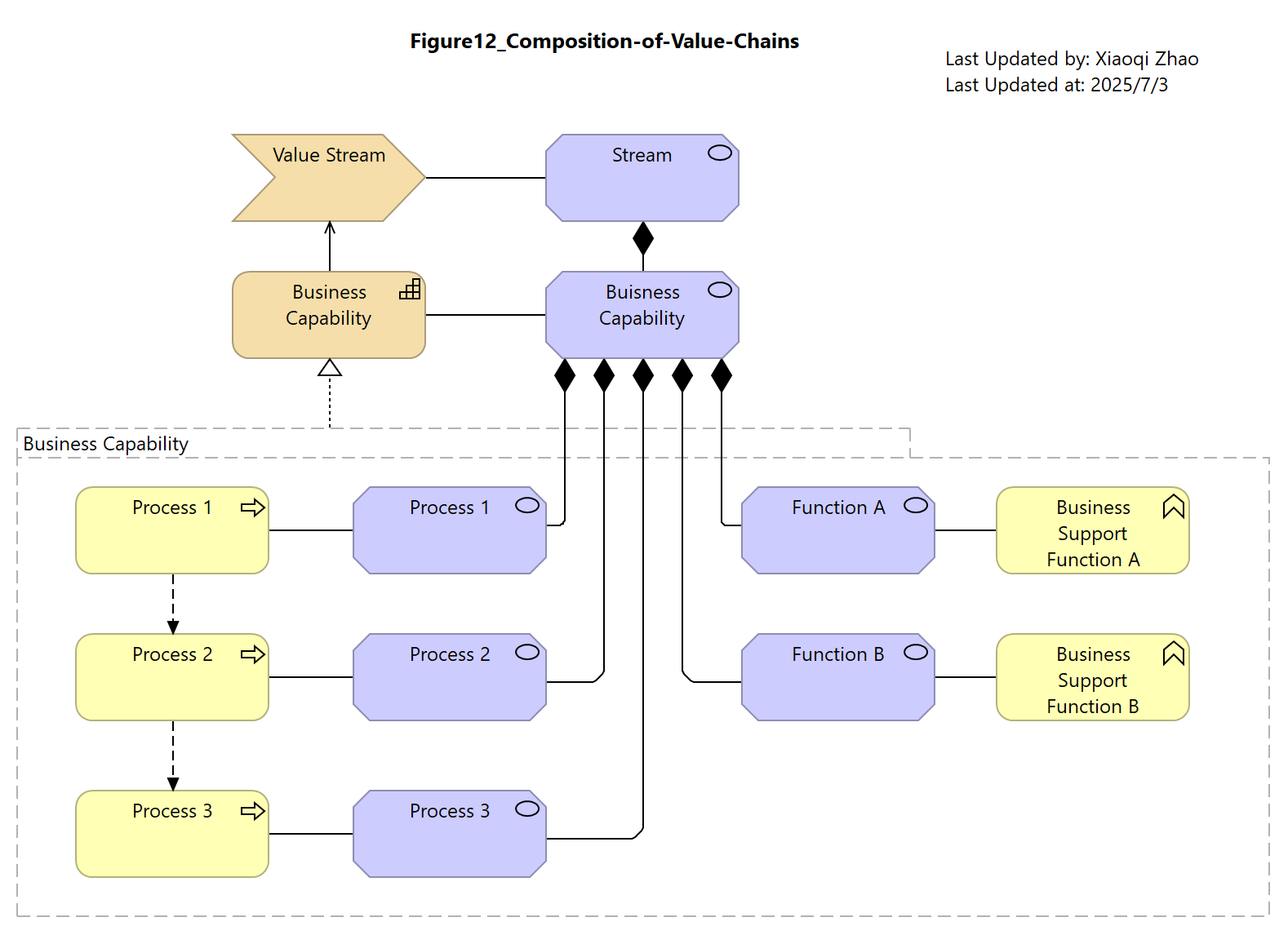 Figure12_Composition-of-Value-Chains.png