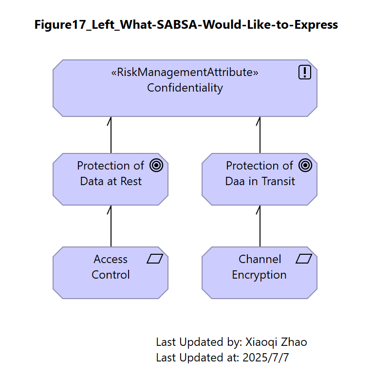 Figure17-Left