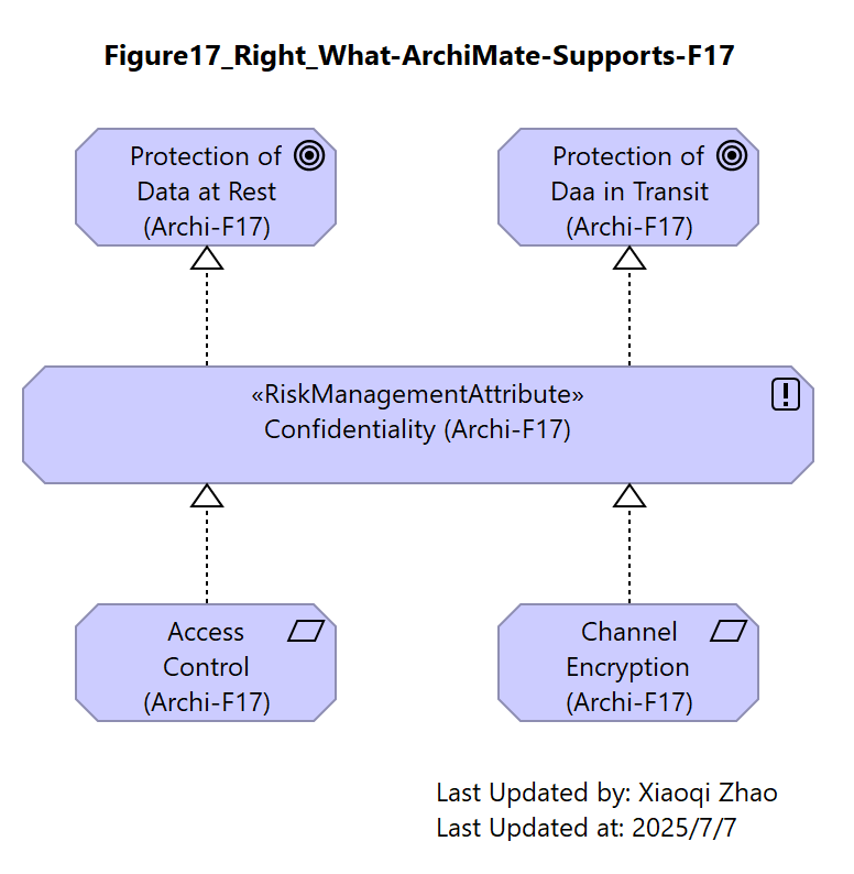 Figure17-Right
