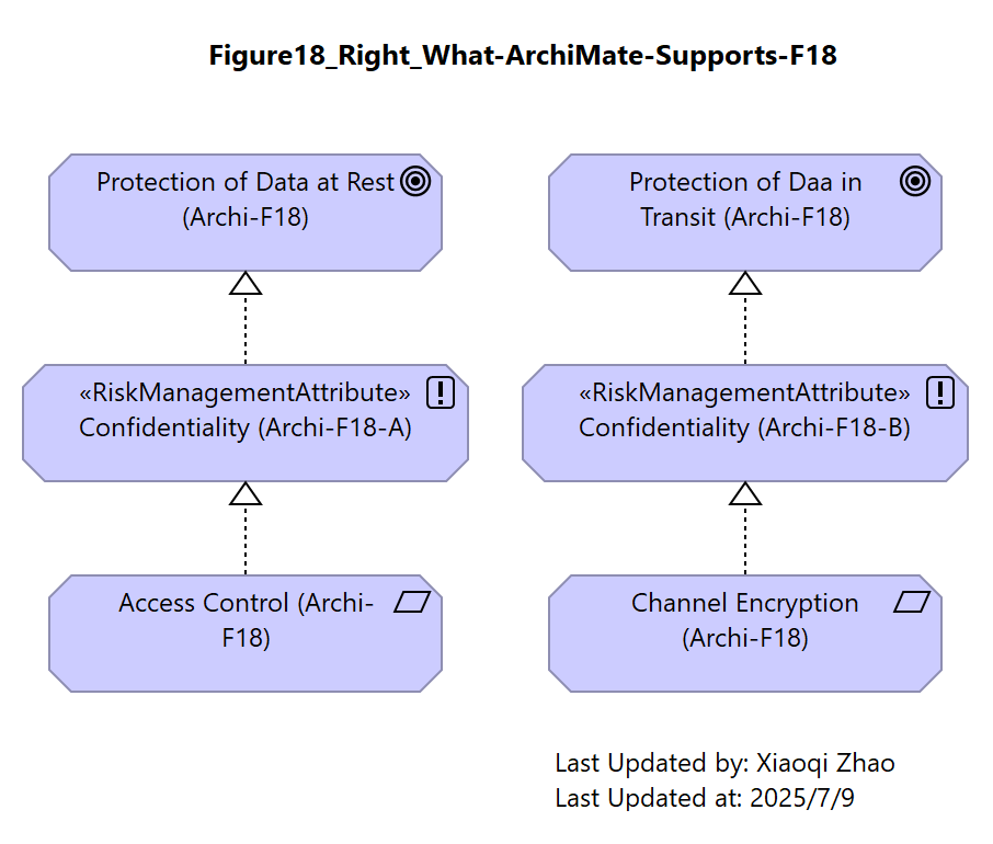 Figure18-Right