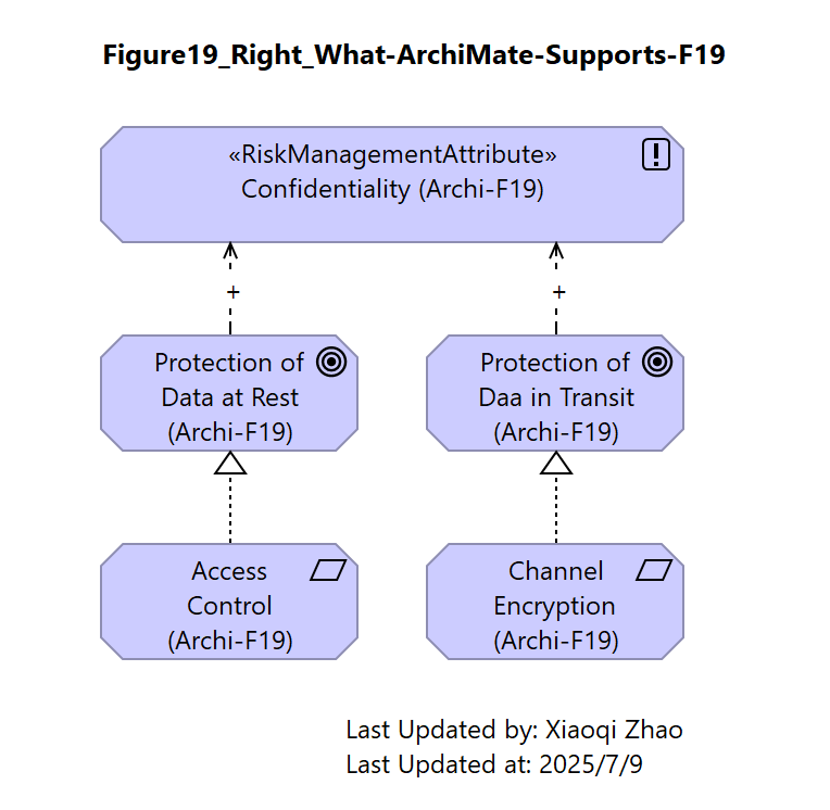 Figure19-Right