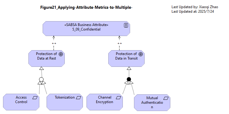 Figure21