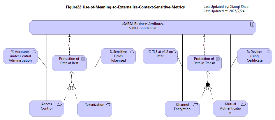 Figure22