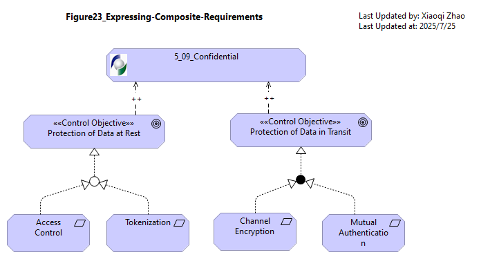 Figure23