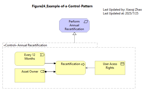 Figure24