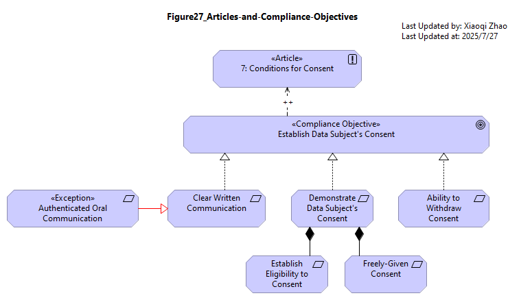 Figure27