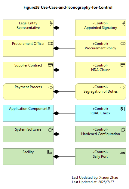 Figure28